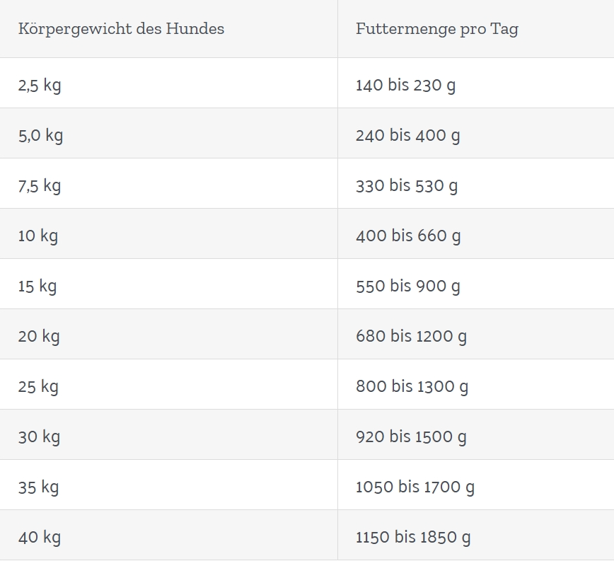 Fleischdose Fertig-Menü